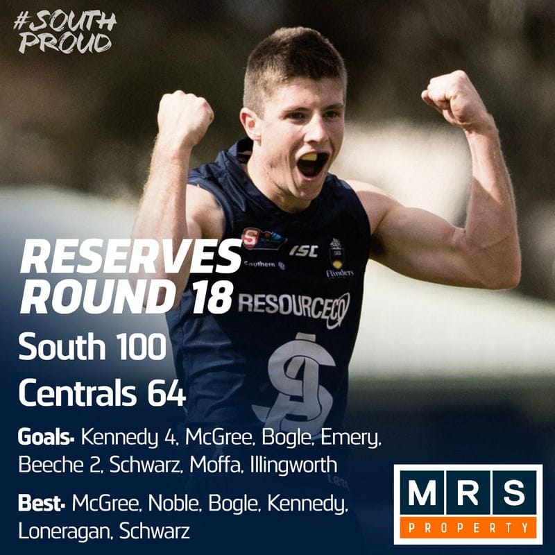 Reserves Match Report: Panthers finish the year on a high. Reserves Match Report: Panthers finish the year on a high.